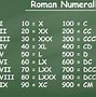 Tulisan 10 Angka Romawi